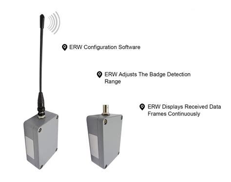 rfid reader module long range|long range rfid reader price.